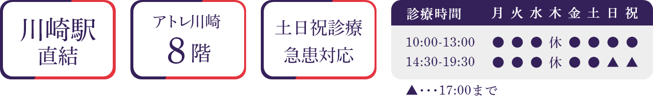 川崎駅直結・アトレ川崎8階・土日祝診療急患対応 診療時間10:00-13:00/14:30-19:30※木曜定休・日祝午後診察は17:00まで